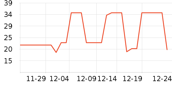 ��С±���/������ʷ�۸�