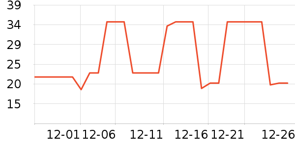 ��С±���/������ʷ�۸�