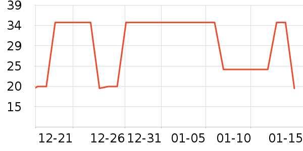 ��С±���/������ʷ�۸�