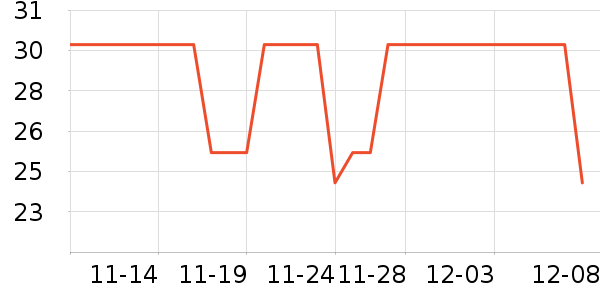 Daisy dreamʱнָ/ʷ۸