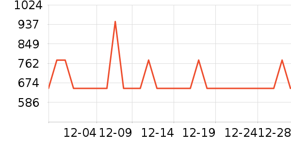 ���ĵ�ѹ������ʷ�۸�