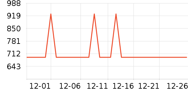 ��ҫ����������ʷ�۸�