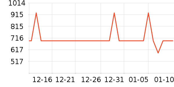 ��ҫ����������ʷ�۸�