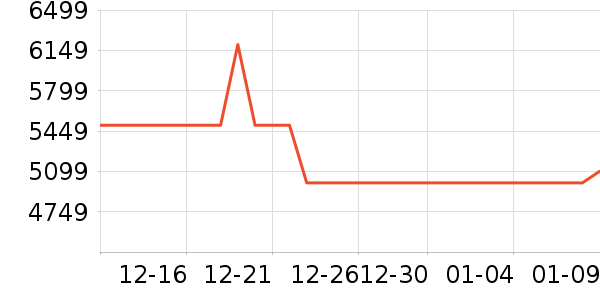 ��Ϊ�ֻ���ʷ�۸�