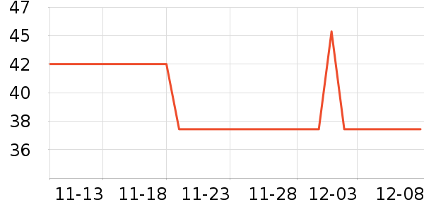 ��������๤����ʷ�۸�