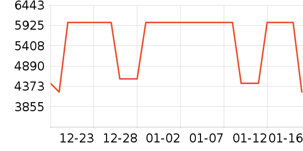 ������ʯ/��ʯ��ʷ�۸�