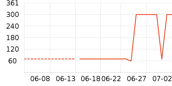 FUNNY ELVES�۱���ʷ�۸�