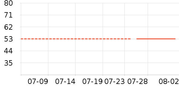 ��Ʒ��ʱ�е�׹/������ʷ�۸�