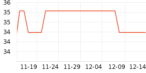 ������ϴ��������ʷ�۸�