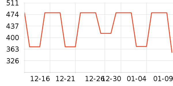 �Ϳ��˶�����/��ͷ����ʷ�۸�