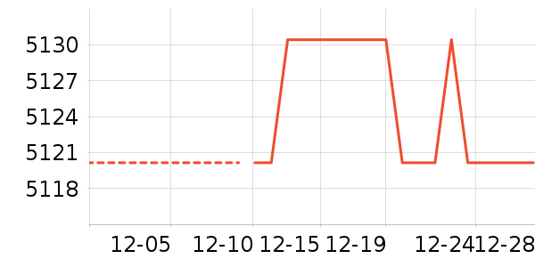 Ůʽ��������ʷ�۸�