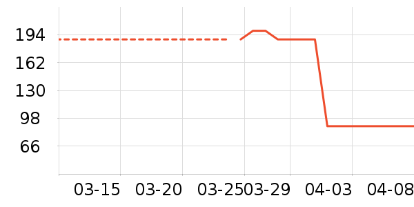 FikwotU����ʷ�۸�