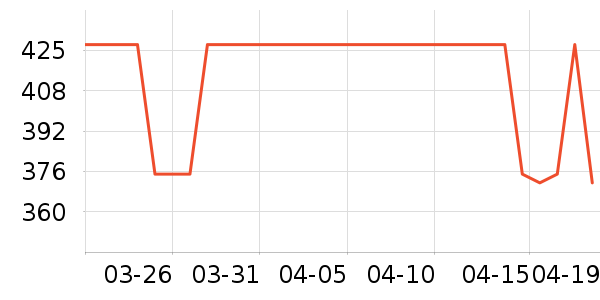 MLB.�˶�����ʷ�۸�