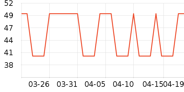 ������˪/�۲�������ʷ�۸�