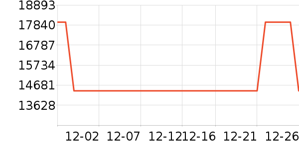 ������ϴ����װ��ʷ�۸�