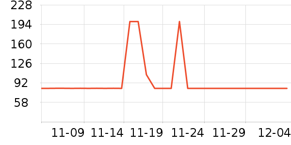 �޼������ʷ�۸�