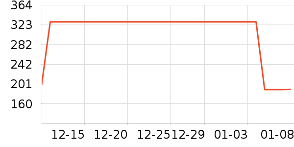 �ǵ��˶�����/��ͷ����ʷ�۸�