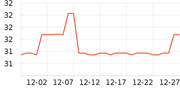 ̺�޵�̺/�ص���ʷ�۸�