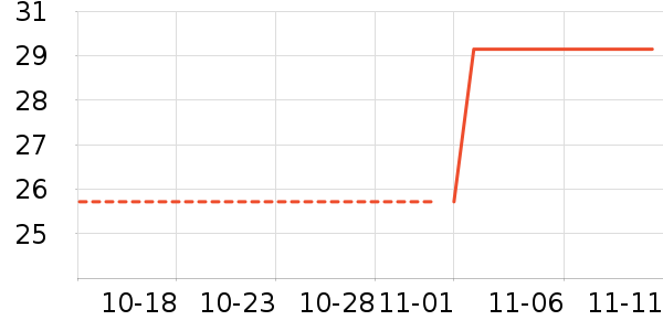 ���ų������ͯ����/ͯ����ʷ�۸�