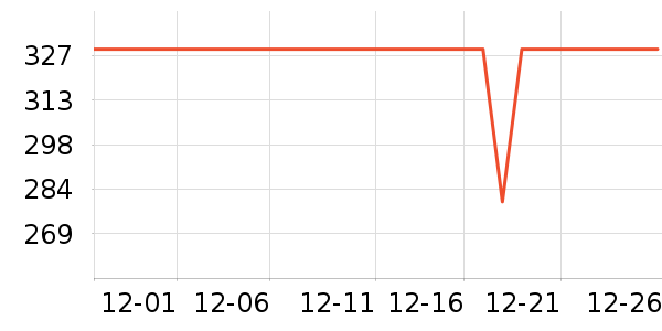 ˮ�Ǵ�����ʷ�۸�