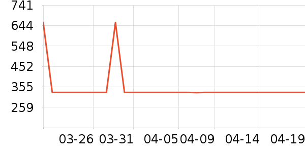 ˮ�Ǵ�����ʷ�۸�