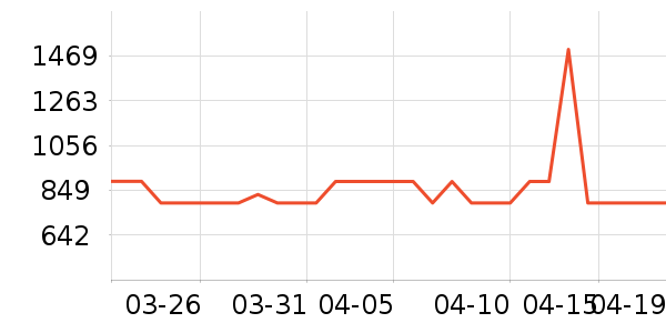 Ůʽ���޷���ʷ�۸�