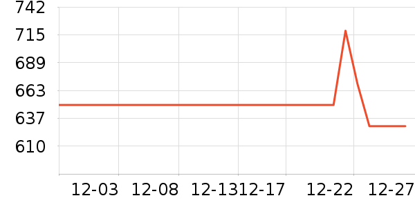 ��ҫ�ֻ���ʷ�۸�