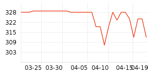 ���ַ�����¶��ʷ�۸�