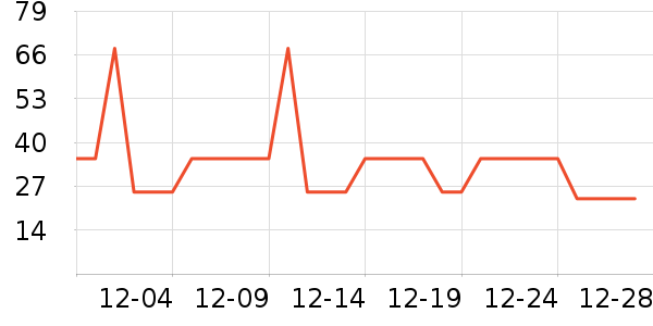 ����ţ��/��Ʒ��ʷ�۸�