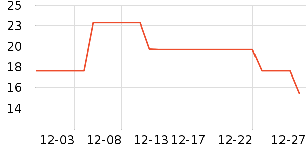 ���׳�������ʷ�۸�