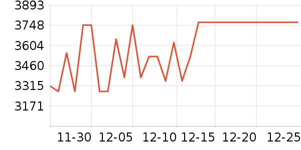 С�׵�����ʷ�۸�