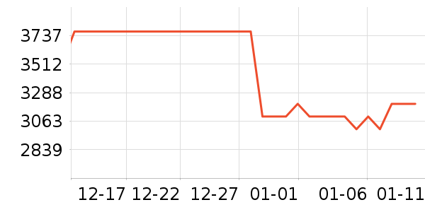 С�׵�����ʷ�۸�