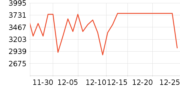 С�׵�����ʷ�۸�