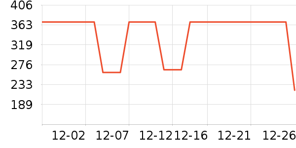 ����ʤ������ʷ�۸�