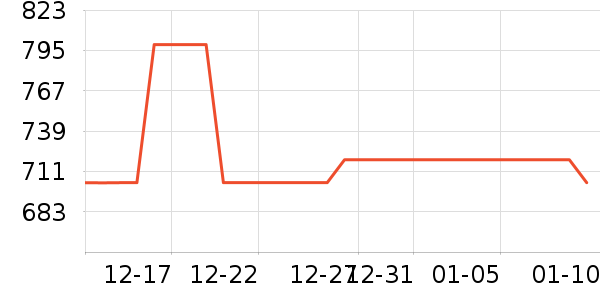 MISS LAPINë����/̺��ʷ�۸�