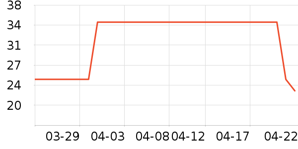 ����������ʷ�۸�