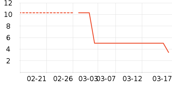 ��Ʒ���ֱ���ʷ�۸�