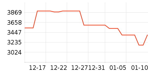 С���ϴ�»���ʷ�۸�