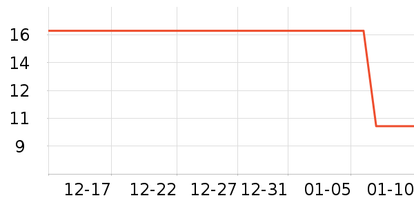 �������������ʷ�۸�