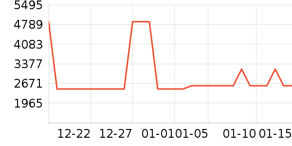 С����ɻ���ʷ�۸�