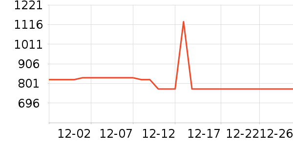 ϰ��������ʷ�۸�