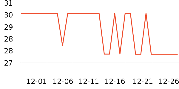 ��̤������/��������ʷ�۸�