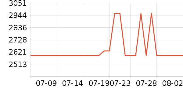 ���ʿ��Ȼ���ʷ�۸�