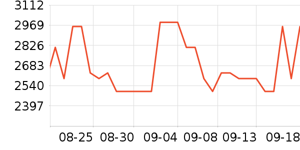 ���ʿ��Ȼ���ʷ�۸�