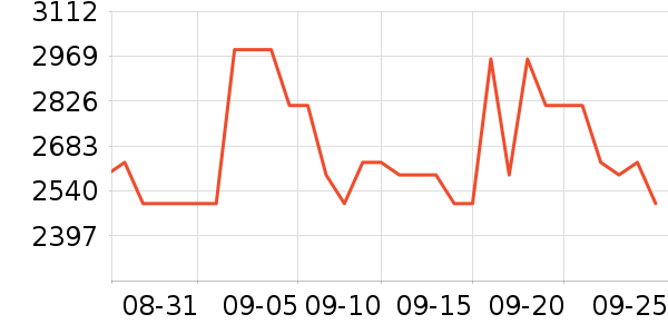 ���ʿ��Ȼ���ʷ�۸�