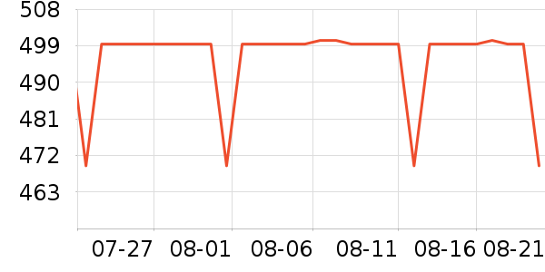 ���ջ����װ��ʷ�۸�