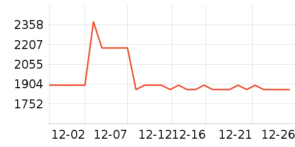 Ůʽ��֯����ʷ�۸�