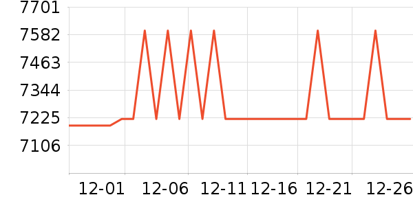 ������ϴ�����ʷ�۸�