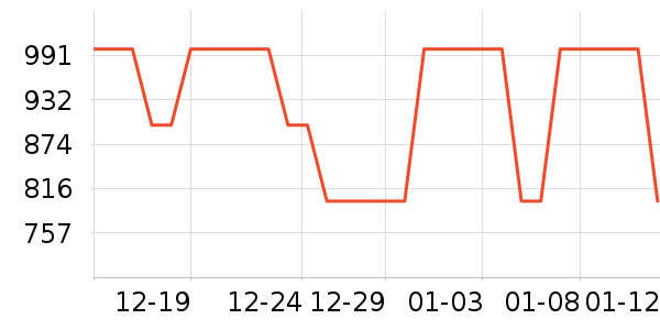 ɭ��Ůʽ���޷���ʷ�۸�