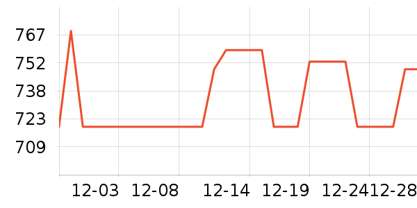 ��ʾ����ʷ�۸�